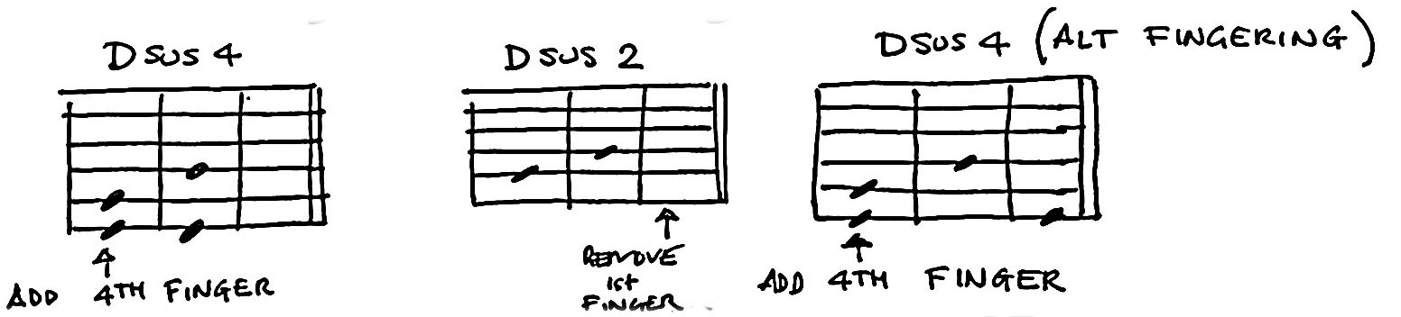 advanced chords