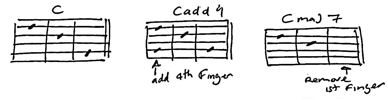 Cadd9 Piano